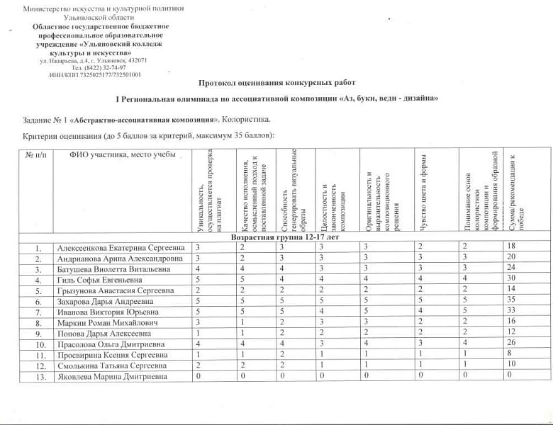 Итоги I Региональной олимпиады «Аз, буки, веди - дизайна»